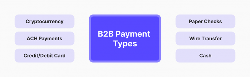 5 Advantages of Using Blockchain for B2B Payments