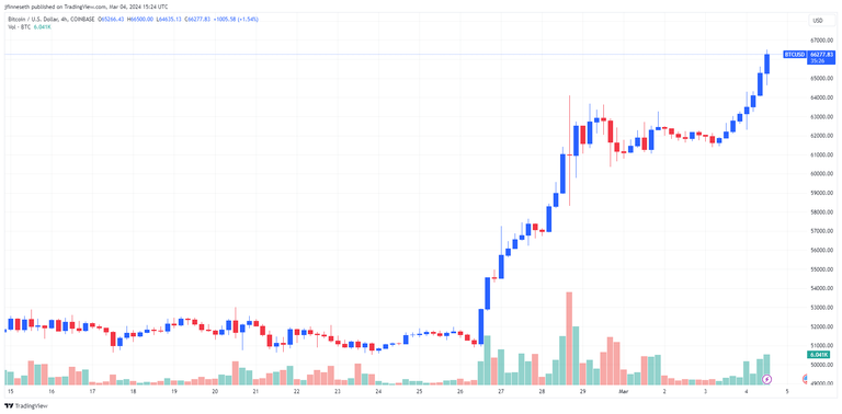 Bitcoin Price in USD | Real Time Bitcoin Chart | KITCO CRYPTO