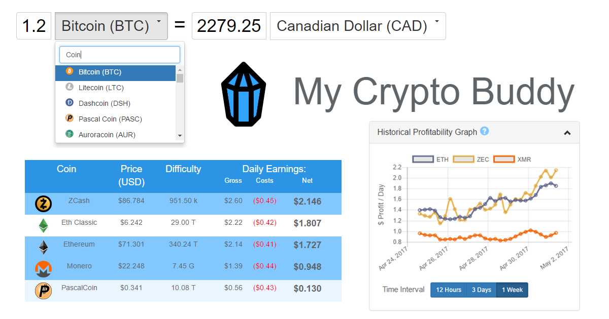 Mining profitability family-gadgets.rutic? Best pool - Mining - Zcash Community Forum