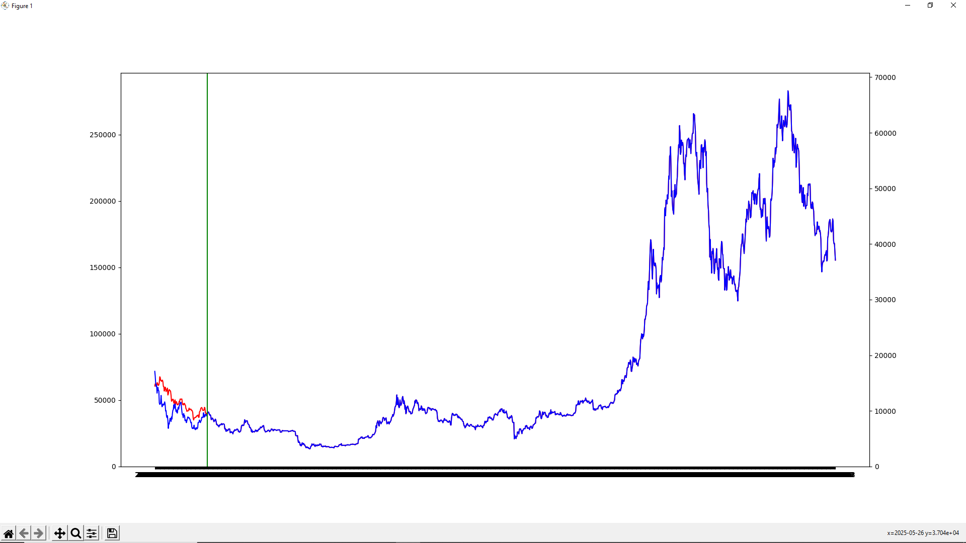 View of Reddit as a prediction tool for crypto-assets