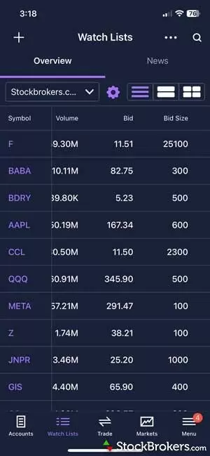 Our Accounts | E*TRADE