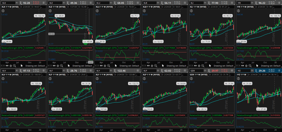 Introduction to Swing Trading