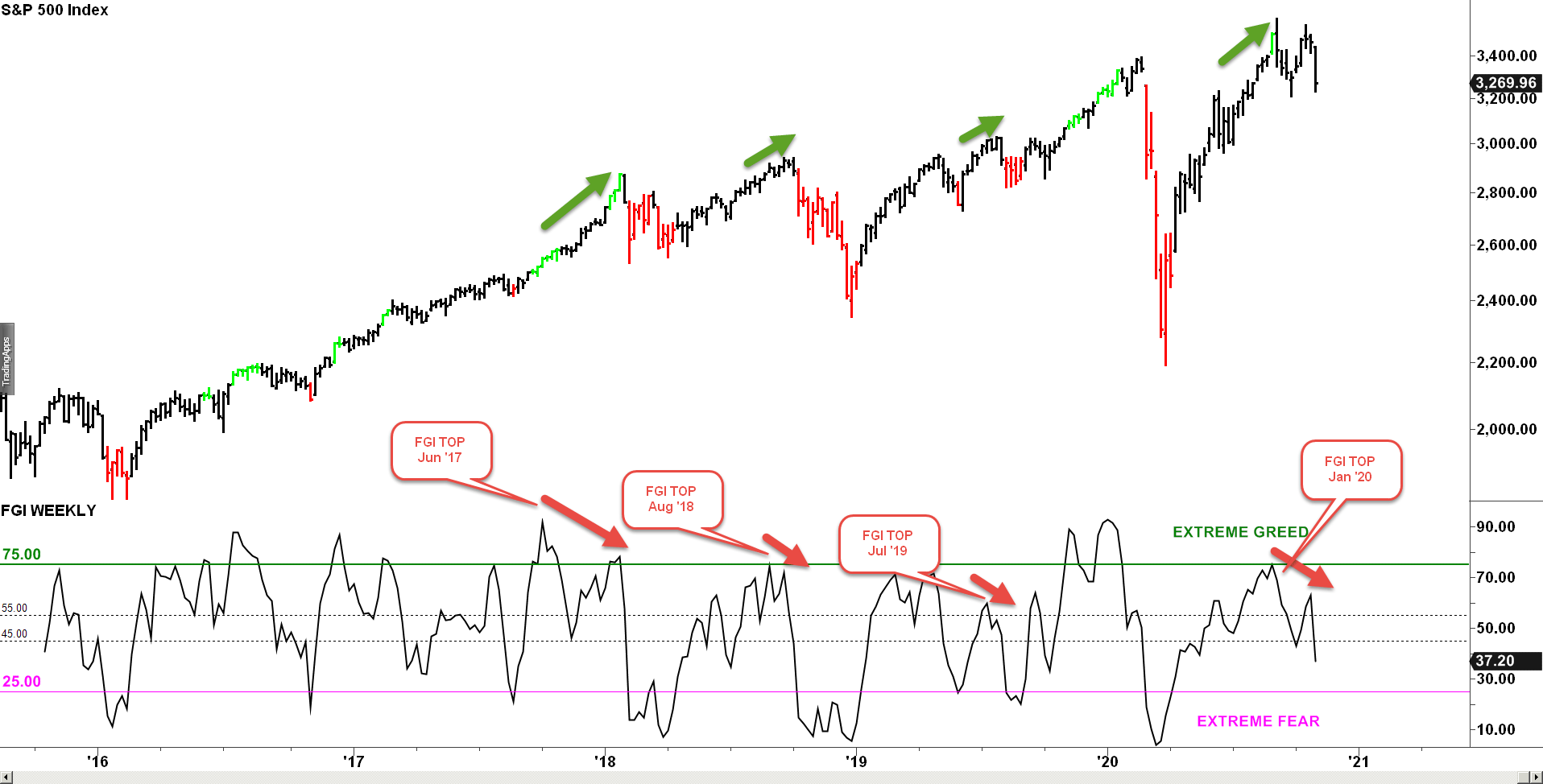 5 charts that explain why stocks took off last year | CNN Business