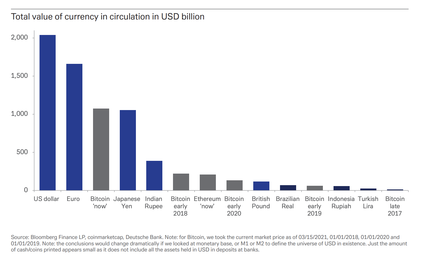 What is Fiat Currency? - dYdX Academy