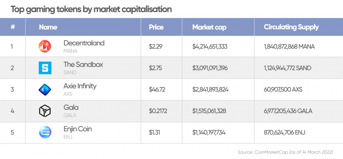 Web3 Market Data API - Trending NFTs, ERC20 Tokens by Market Cap & More Web3 Insights