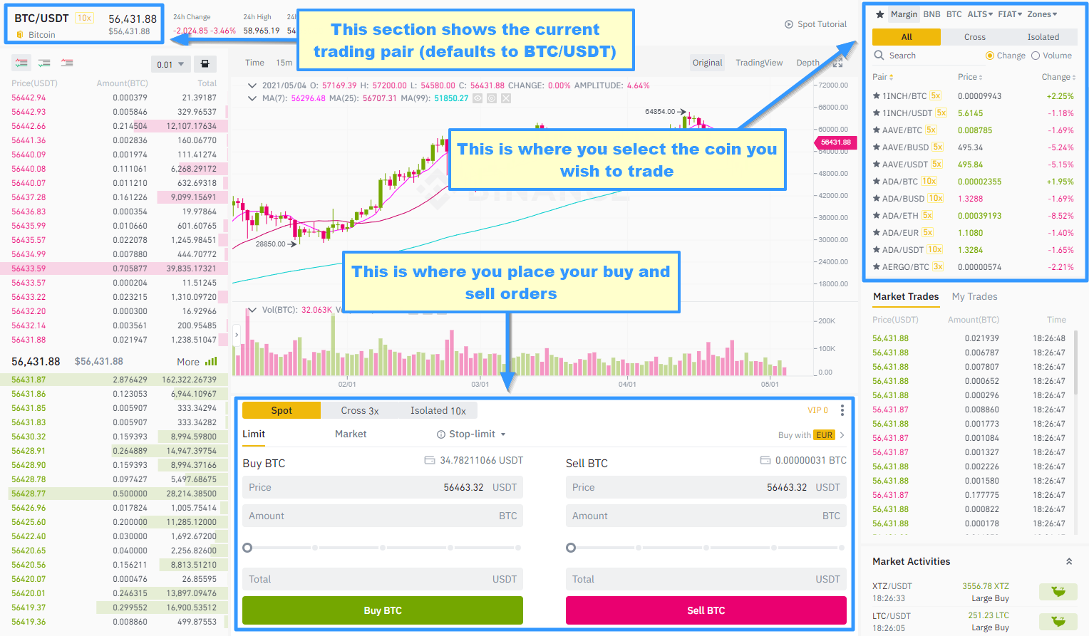 Ripple Margin Trading - Buying XRP with Leverage | Coin Guru