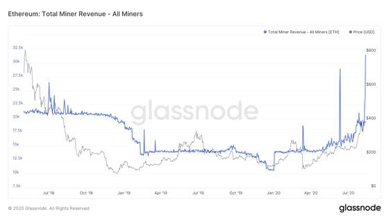 Bitcoin miners splash out $mn in race to squeeze out rivals