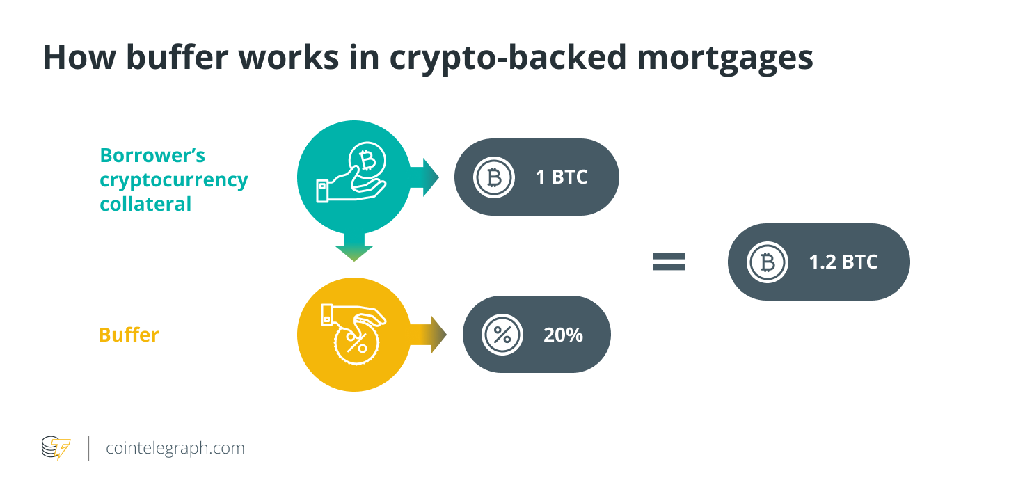 “Bitcoin Has No Intrinsic Value”. Then What Gives Bitcoin Value?