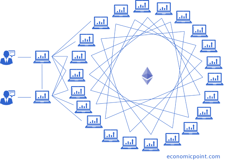 What Is Ethereum and How Does It Work?