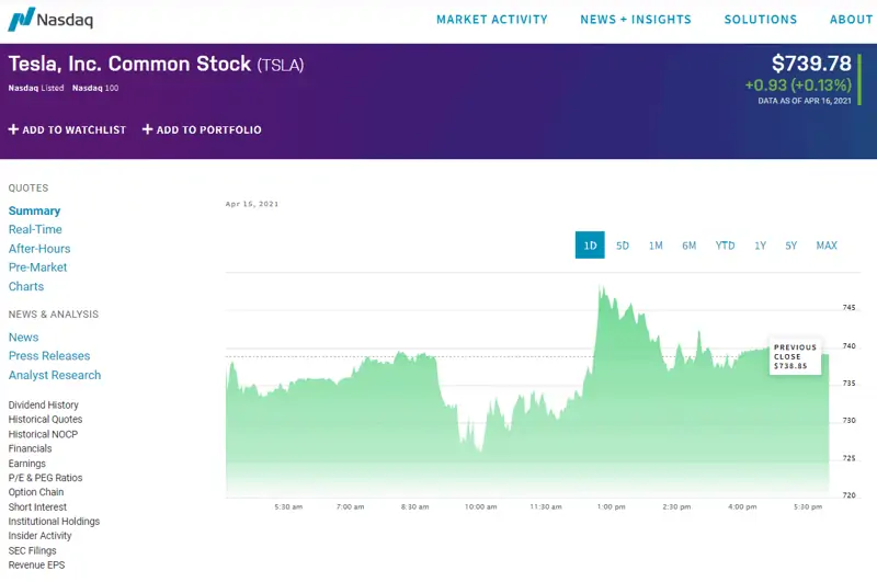 TSLA Stock Quote Price and Forecast | CNN