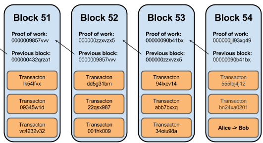 Block Height: What it Means in Cryptocurrency