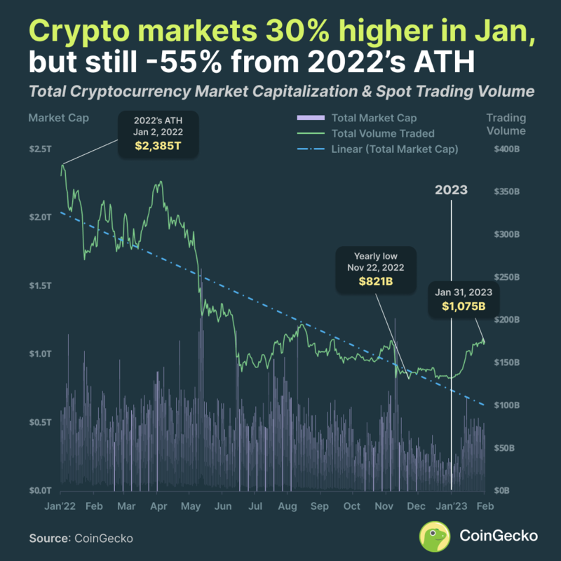 Crypto market cap ranking | Statista