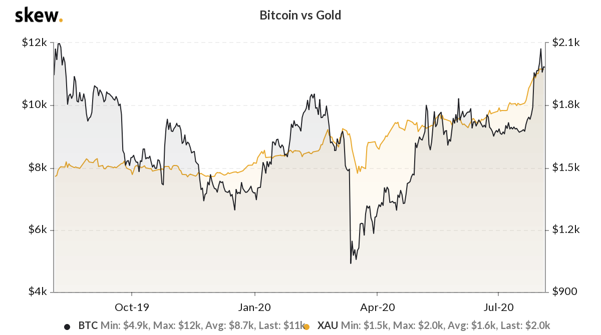 US Dollars (USD) to Bitcoins (BTC) - Currency Converter