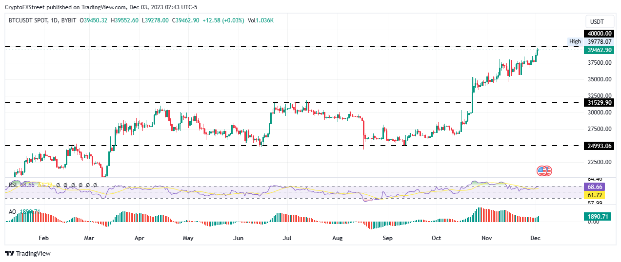 Bitcoin to New Zealand Dollar Exchange Rate Chart | Xe