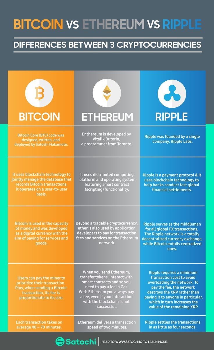 Ripple (XRP) vs Bitcoin: Unveiling Key Differences