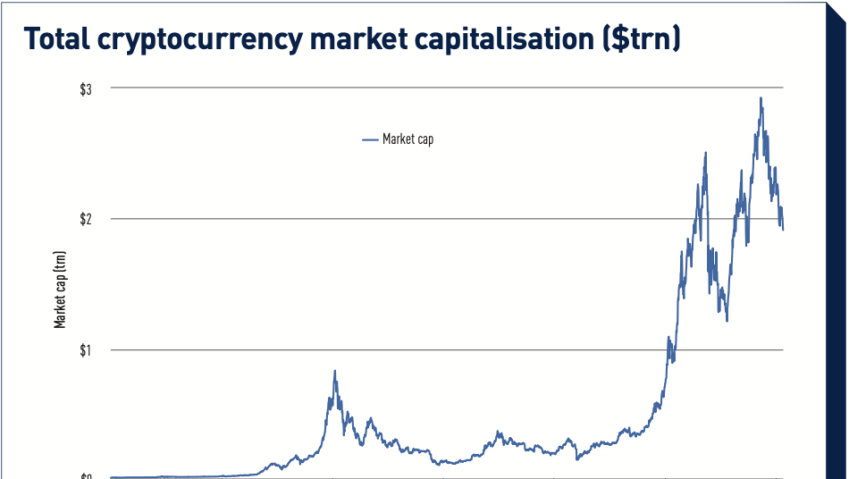 Crypto Real Time Prices & Latest News - Yahoo Finance