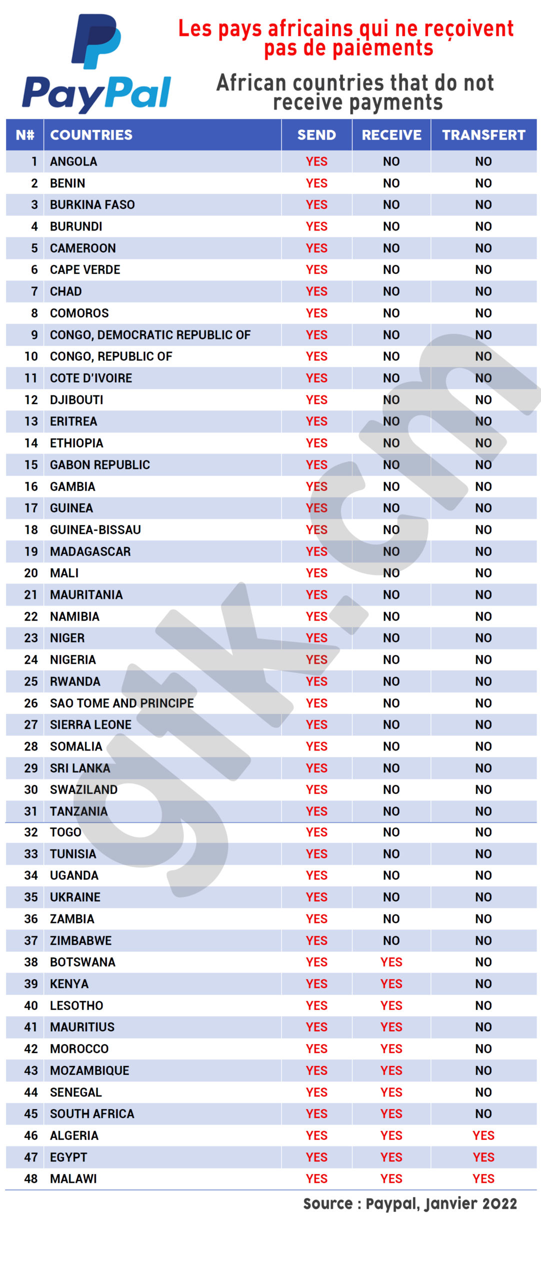 PayPal Global | List of Countries and Currencies | PayPal US