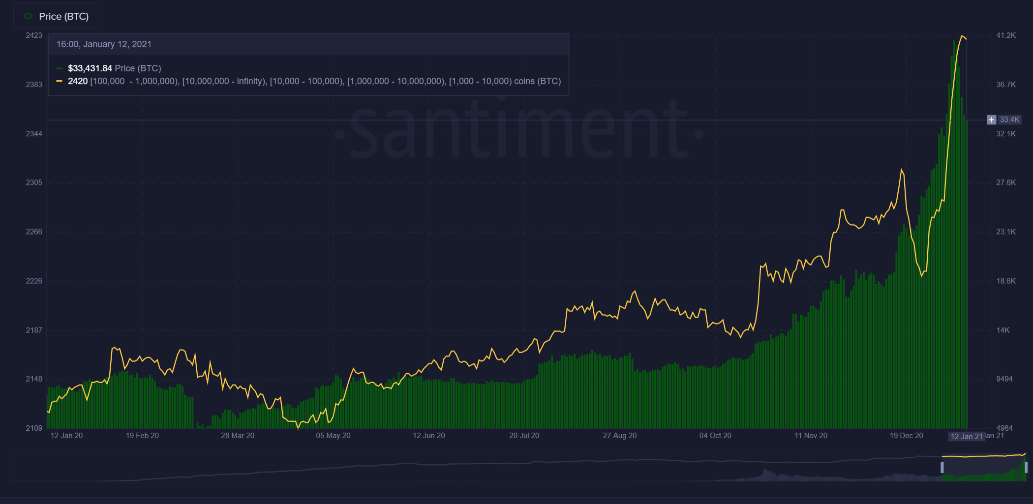 BTCUSD Bitcoin US Dollar - Currency Exchange Rate Live Price Chart