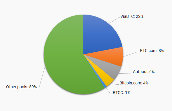 Best Bitcoin Cash BCH Mining Pool - 2Miners