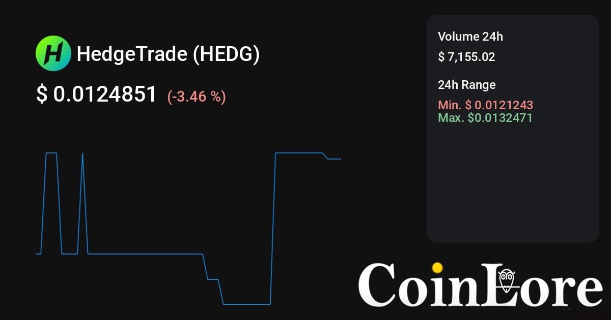 HedgeTrade Price Prediction - Will HEDG Hit $3 Soon? - TheNewsCrypto