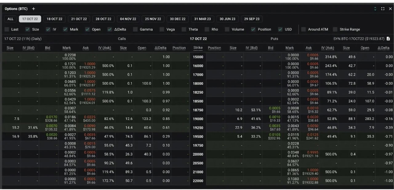 Crypto Options Trading Strategies, Platforms, and More