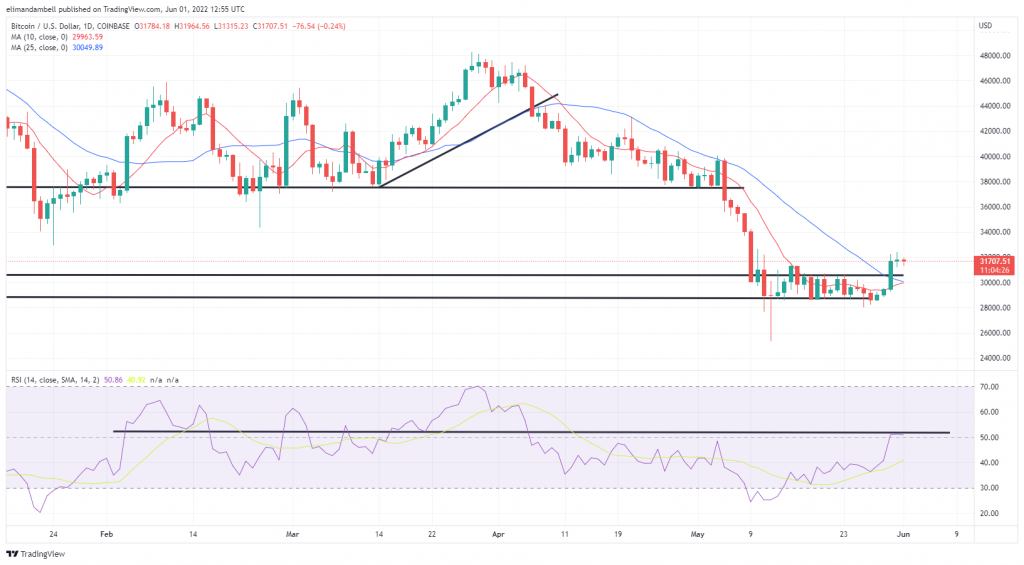 ETH to BTC swap | ETHBTC | Exchange Ethereum to Bitcoin anonymously - Godex