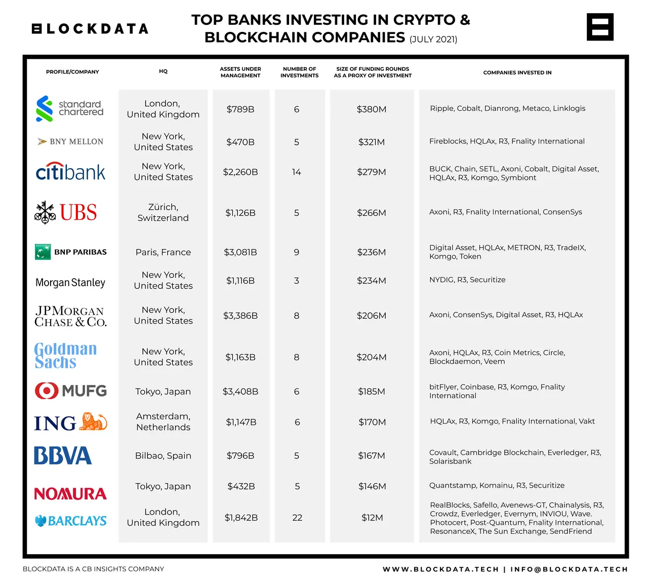 Top Blockchain Technology Companies | Technology Magazine