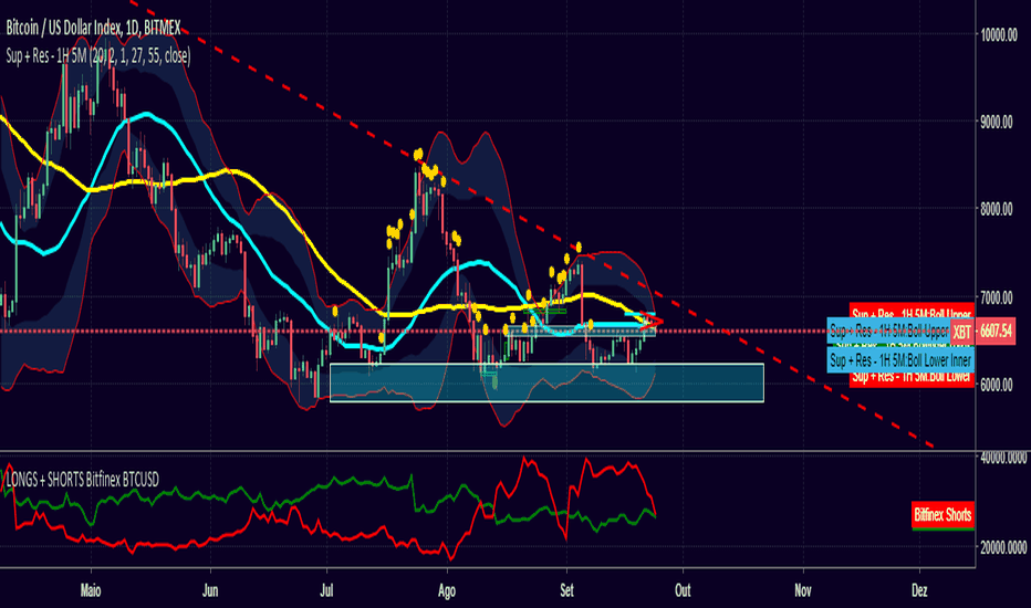 Page 5 Bitcoin Trade Ideas — OKCOIN:BTCUSDIDX — TradingView