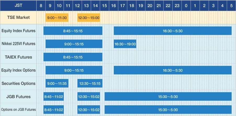 Global Stock Market Hours & Holidays - NYSE, NASDAQ - Stock Street