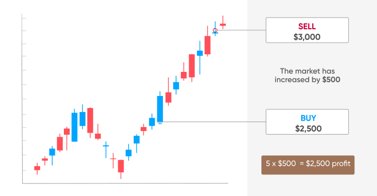 What is cryptocurrency trading and how does it work?