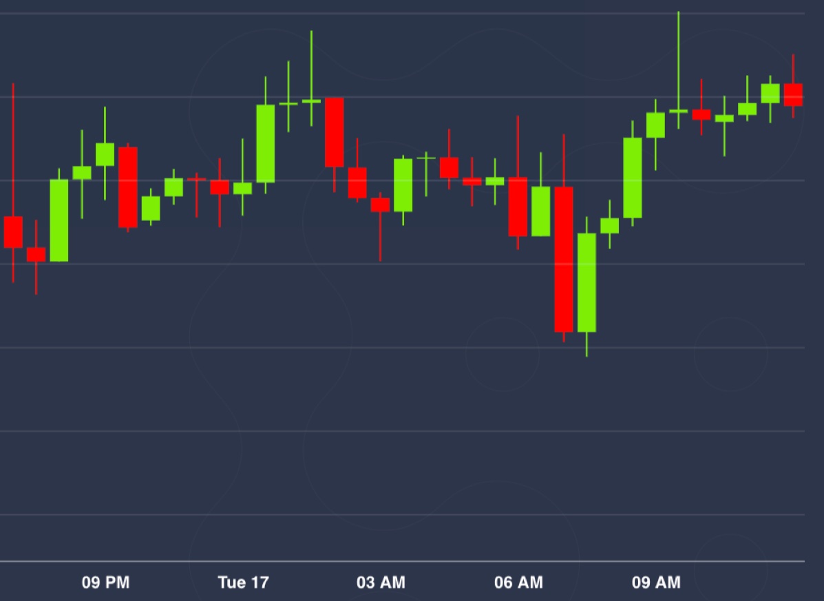 Cryptocurrencies News & Prices | Markets Insider