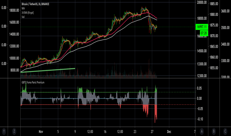 GBTC/BTC(average) premium percentage — Indicator by I-love-lamp — TradingView