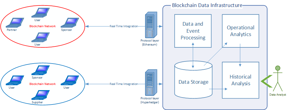 Comprehensive List of Crypto Research & Analytics Tools – Collective Shift