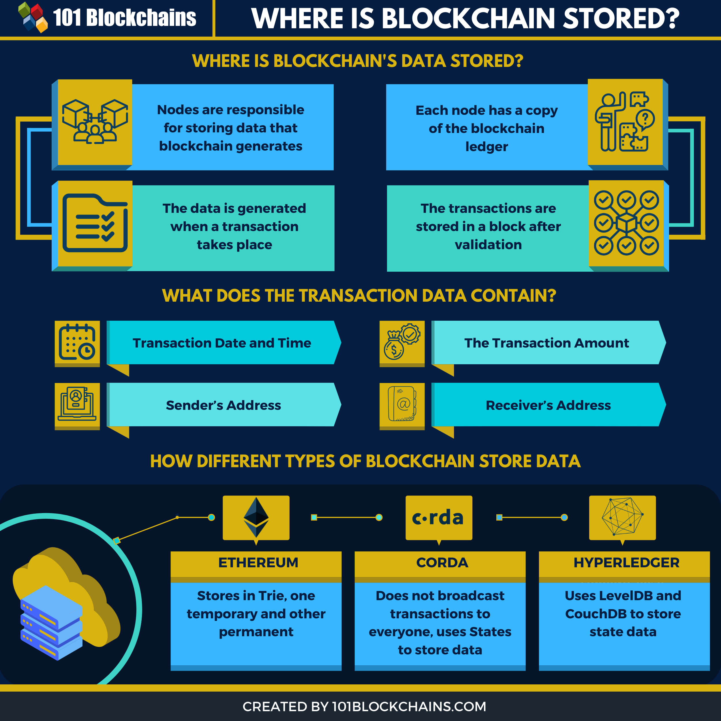 Guide: What You Need to Know to Invest in Crypto Safely | family-gadgets.ru