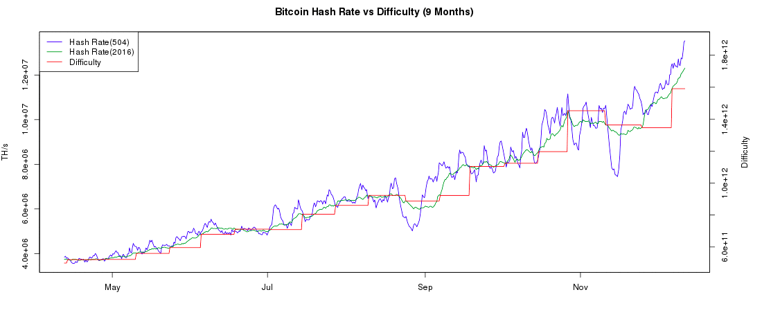 Bitcoin Price History: What Was Bitcoin's Highest Price?