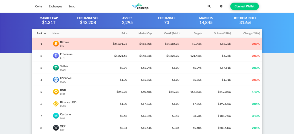 16 Top Cryptocurrency APIs & Free Alternatives List - March, | RapidAPI