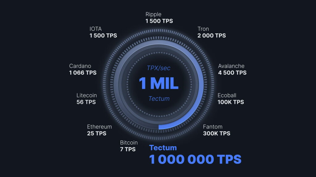 Fastest Crypto Transactions【】?TOP 3