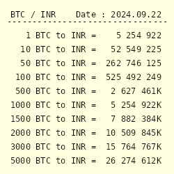 Bitcoin to Eurozone Euro Exchange Rate, Convert BTC to EUR