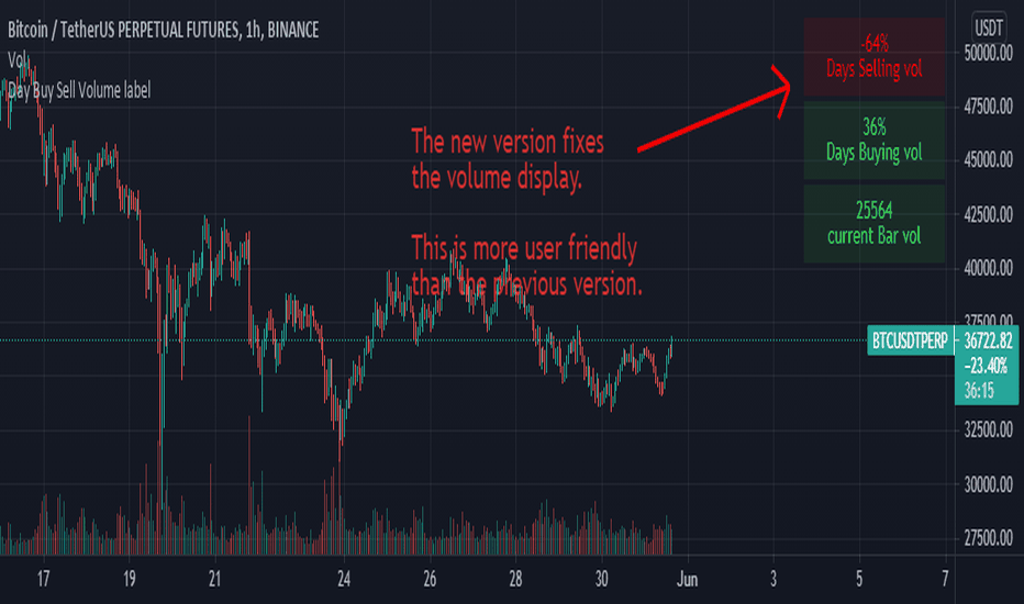 Bitcoin price today, BTC to USD live price, marketcap and chart | CoinMarketCap