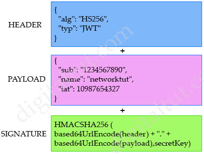 What is a JSON web token? - Stytch