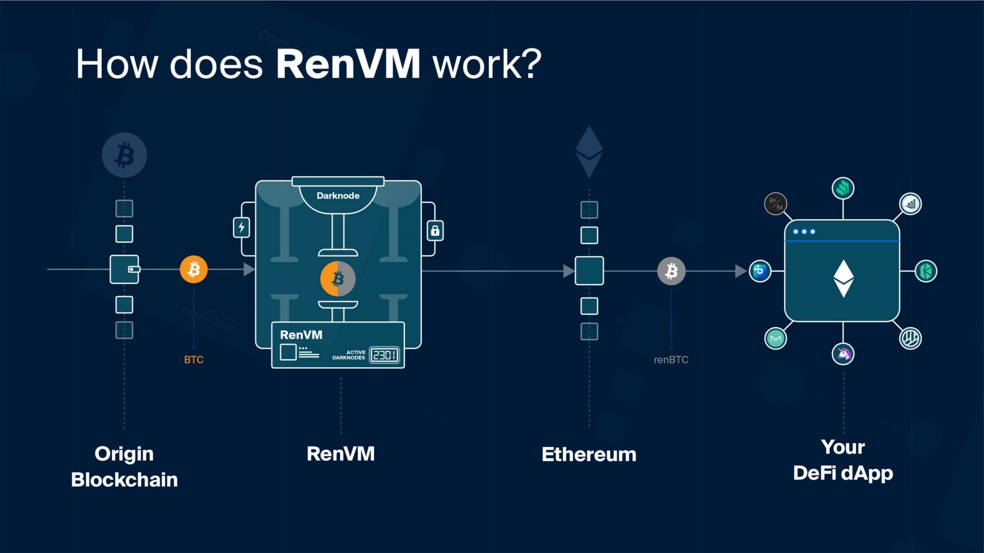 Ren Price Today - REN Price Chart & Market Cap | CoinCodex