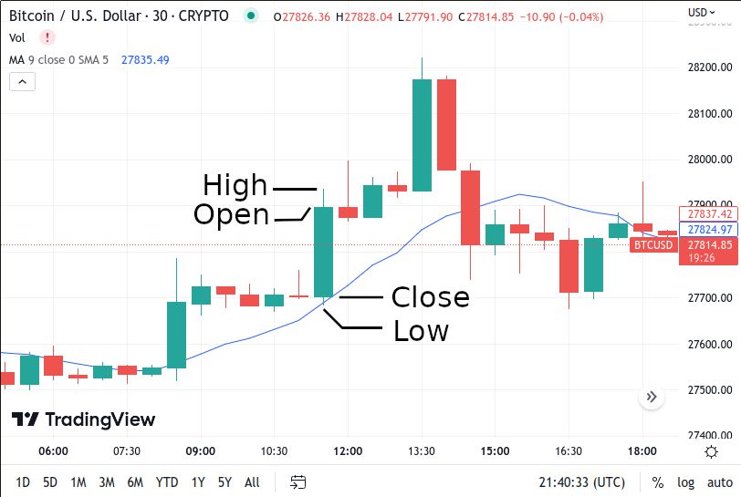 ‎CryptoTrader: Charts & Alerts on the App Store