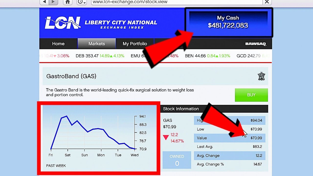 GTA 5 Stock market investment guide and Lester assassinations | family-gadgets.ru