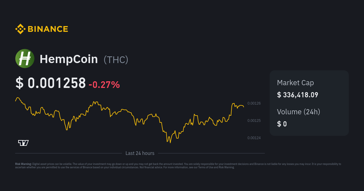 THC to BNB Price today: Live rate Hempcoin in Binance Coin