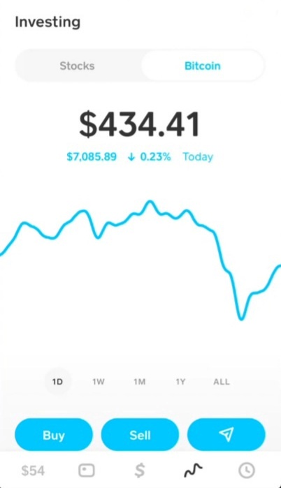 How to Buy Bitcoin on Cash App - NerdWallet