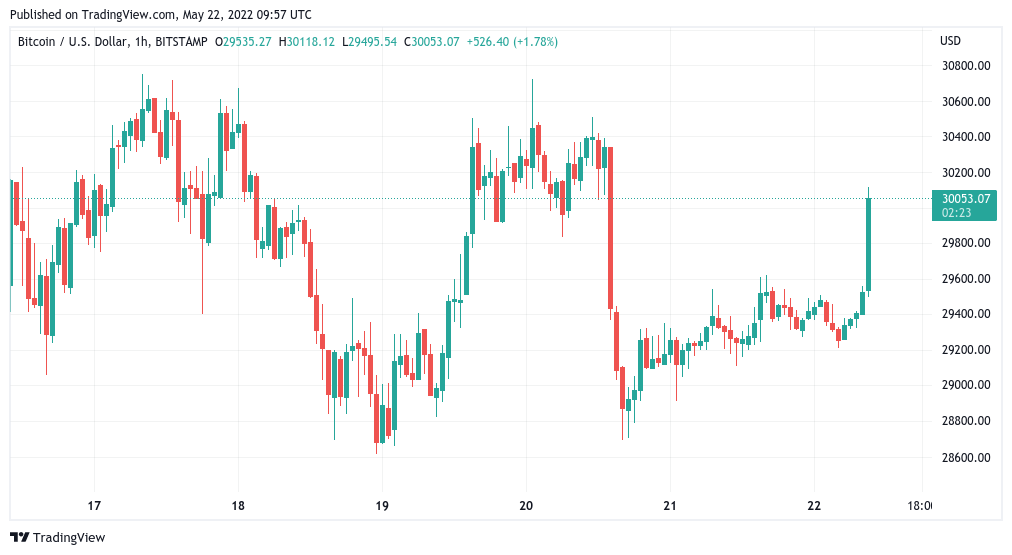 Bitcoin price today, BTC to USD live price, marketcap and chart | CoinMarketCap