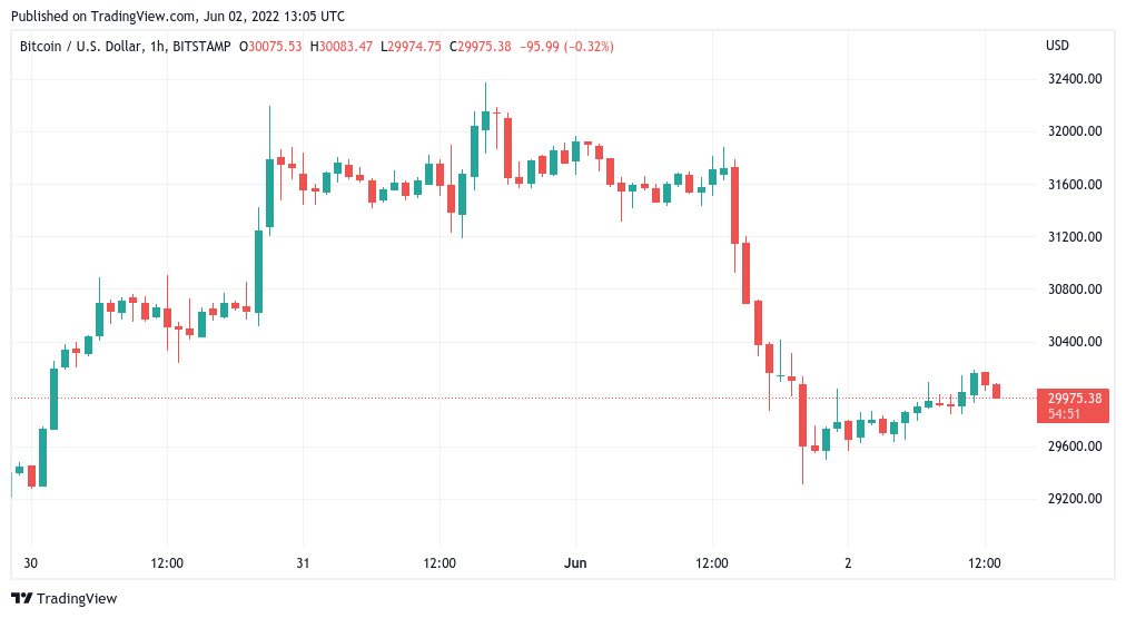 Bitcoin Trade Ideas — BITMEX:XBTUSD.P — TradingView