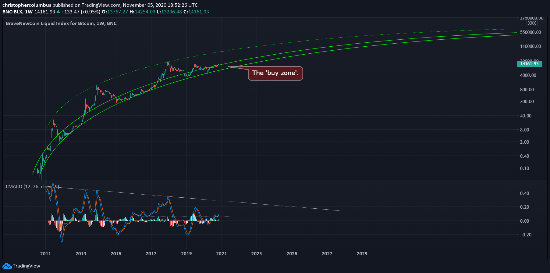 Bitcoin price today, BTC to USD live price, marketcap and chart | CoinMarketCap