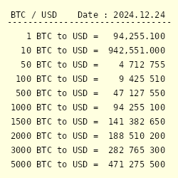 1 Bitcoin (BTC) to US Dollar (USD) Price Now | CoinCarp