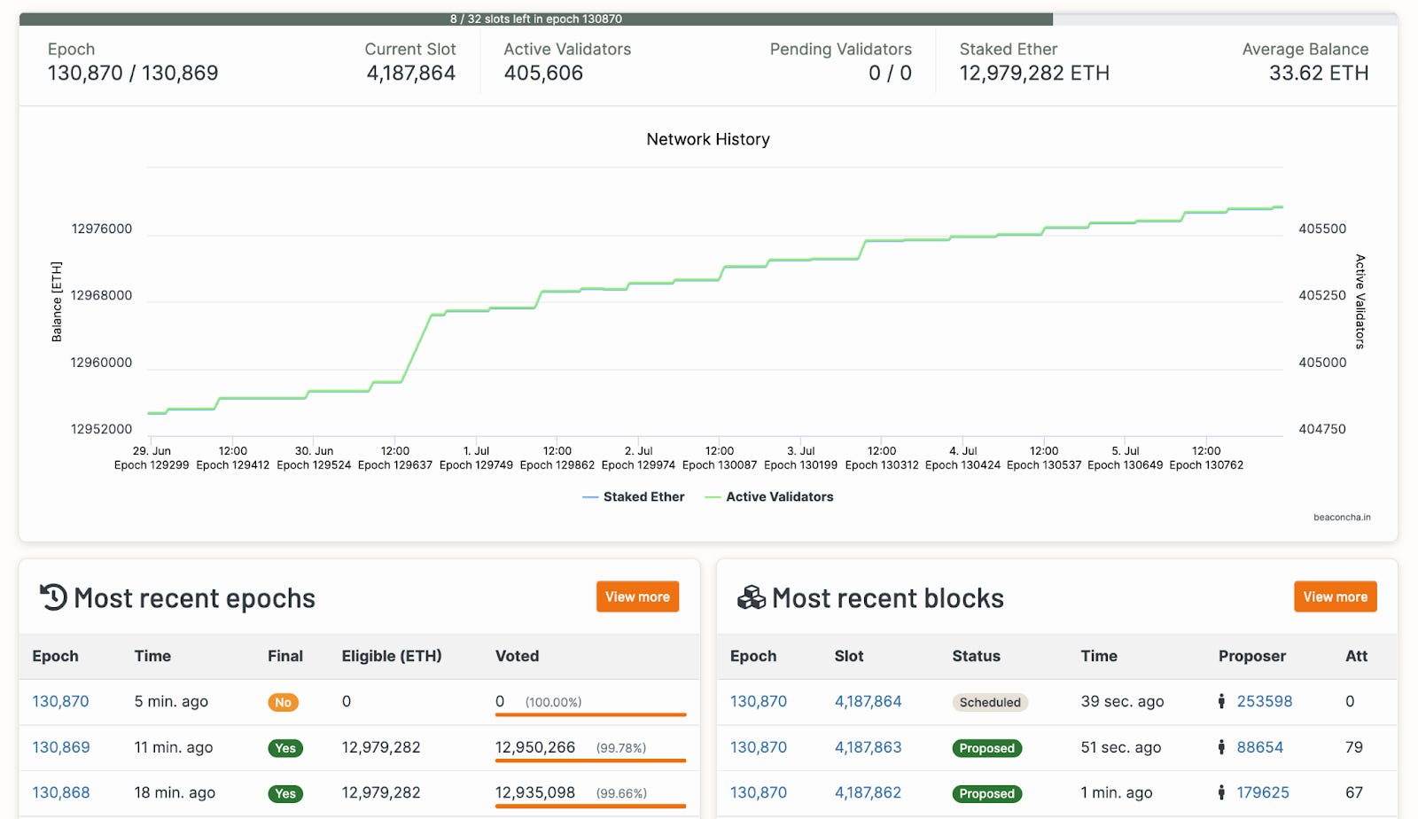 What is Ethereum Staking? A Beginner’s Guide | family-gadgets.ru